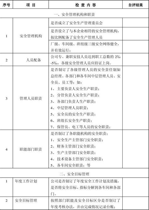 企业安全生产标准化达标考评检查表word文档在线阅读与下载无忧文档