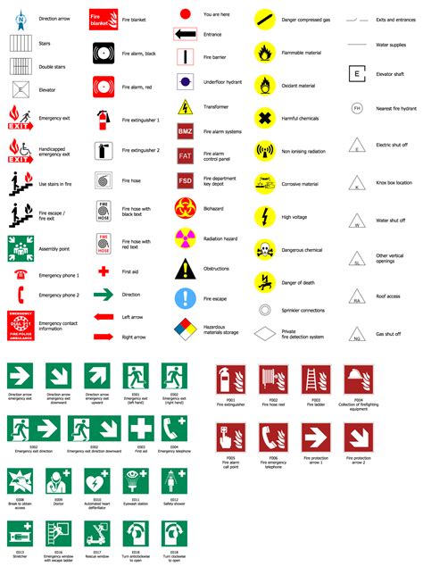 Fire Escape Plan Symbols