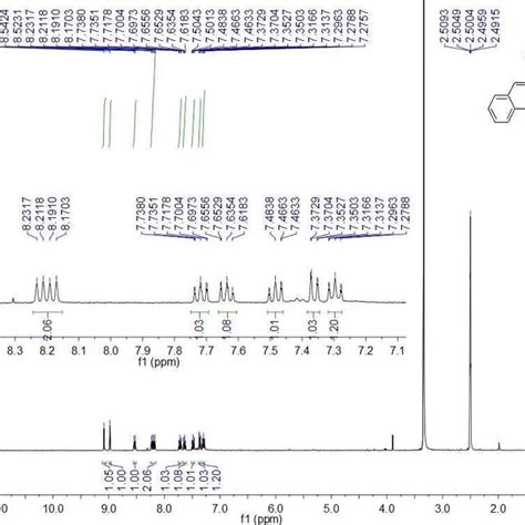 Figure S89 1 H Nmr Spectra 400 Mhz Of 6 In Dmso D6 Related To Download Scientific Diagram