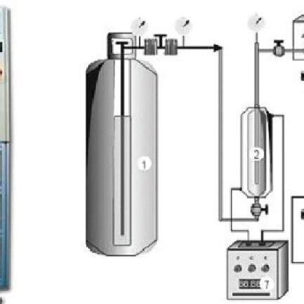 Schematic Representation Of A Supercritical Fluid Extraction Sfe