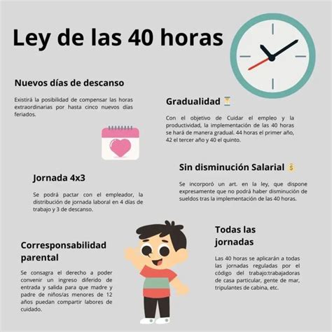 La Implementación De La Ley De Las 40 Horas Laborales Portal