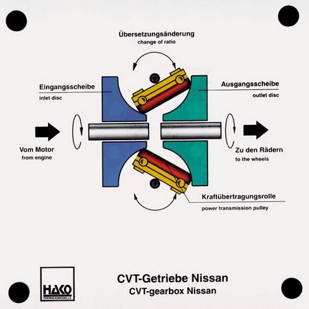 CVT Getriebe Nissan Hako Lehrmittel