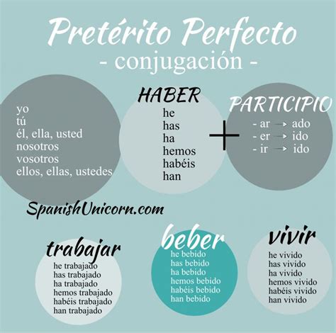 Pretérito Perfecto Ejercicios Descarga En Pdf Pretérito Perfecto