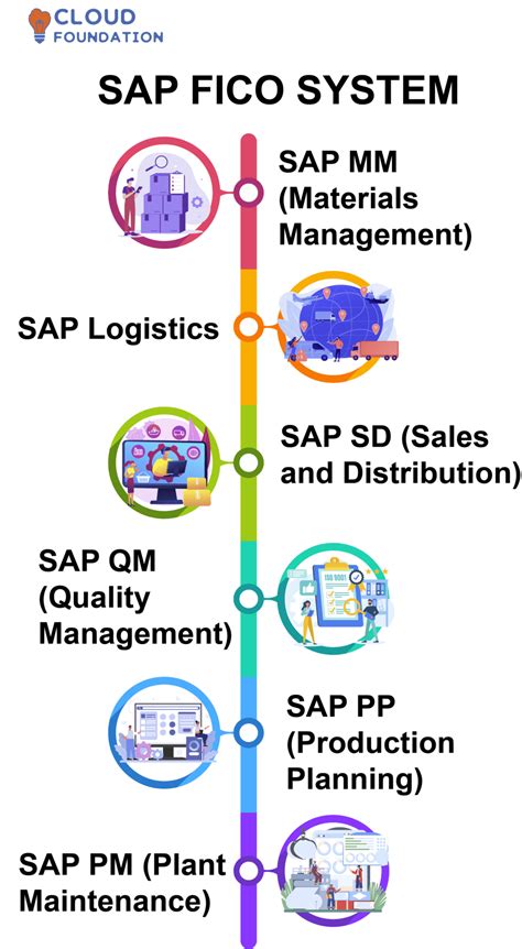 SAP FICO Tutorial A Beginners SAP FICO Tutorial Pdf Guide