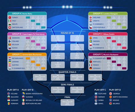 Quadro De Resultados Do Futebol Euro Bandeiras Calend Rio Do