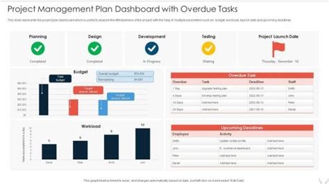 Overdue Powerpoint Presentation And Slides Ppt Sample Slideteam