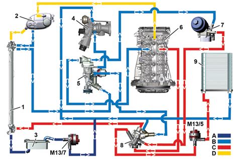 Understanding The Mercedes Benz Speed Dual Clutch Automatic