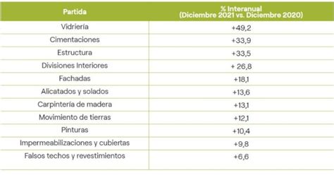 Cuánto Cuesta El Metro Cuadrado De Construcción En España Precios En