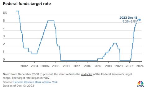 Fed Holds Rates Steady Indicates Three Cuts Coming In Ausperity