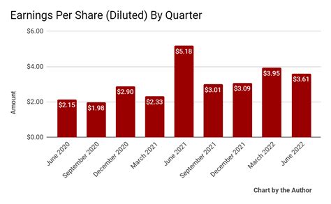 Fair Isaac Stock Sees Softness In Mortgage Business (NYSE:FICO ...