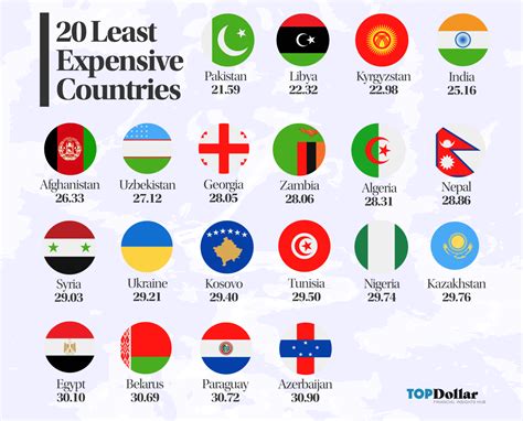 The Cost Of Living Around The World In 2021 Top Dollar