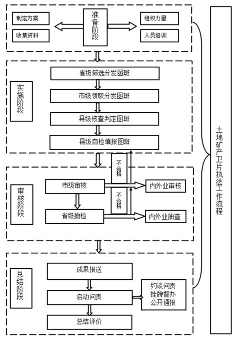 安徽印发《安徽省土地矿产卫片执法技术指南（试行）》，提出政府购买服务做技术保障 泰伯网