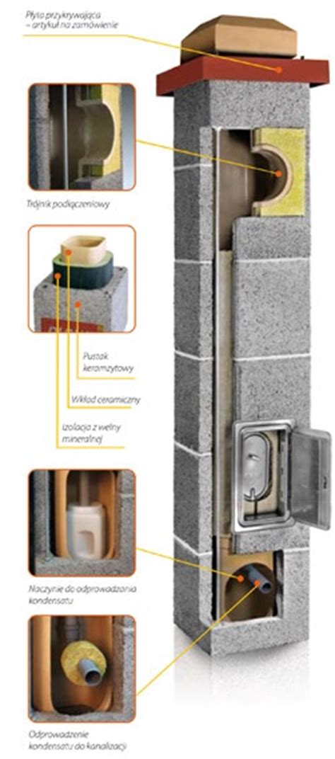 Komin Plewa Uni Fu Materia Y Budowlane