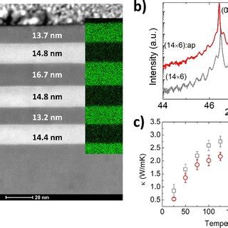 A HAADF STEM And EDX Analysis Of Cross Section Lamellae Of The