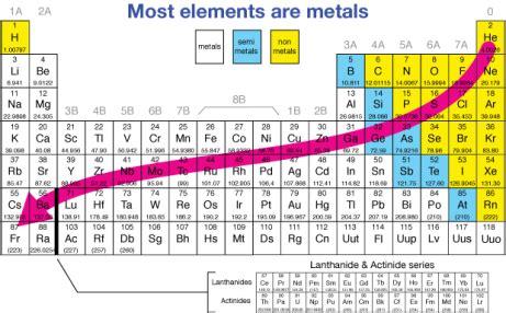 Metallic Characteristics Trends Periodic Table 2024 - Periodic Table Printable