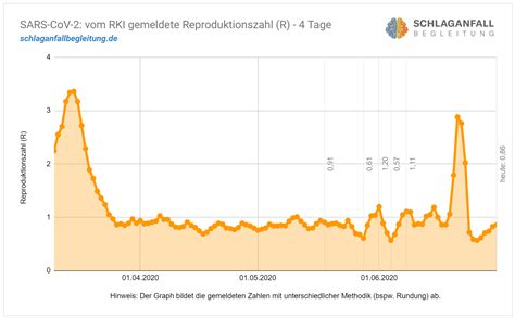 Coronavirus Lage in Deutschland Zahlen Diagramme und Einschätzung