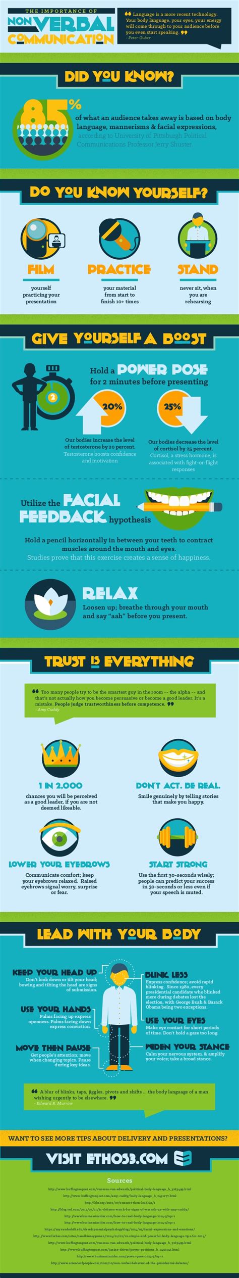 The Importance Of Nonverbal Communication Infographic Balanced Work