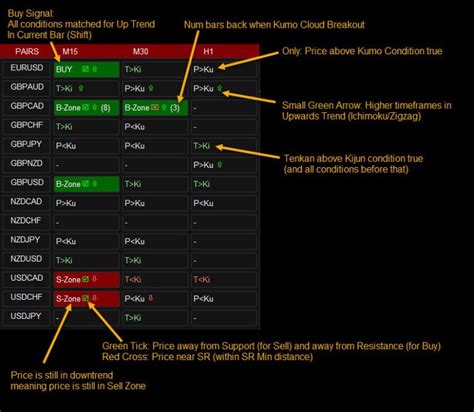 Ichimoku Scanner Dashboard - Abiroid