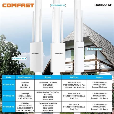 Jual Weatherproof Outdoor Wireless Ap Wifi Router G G Ac