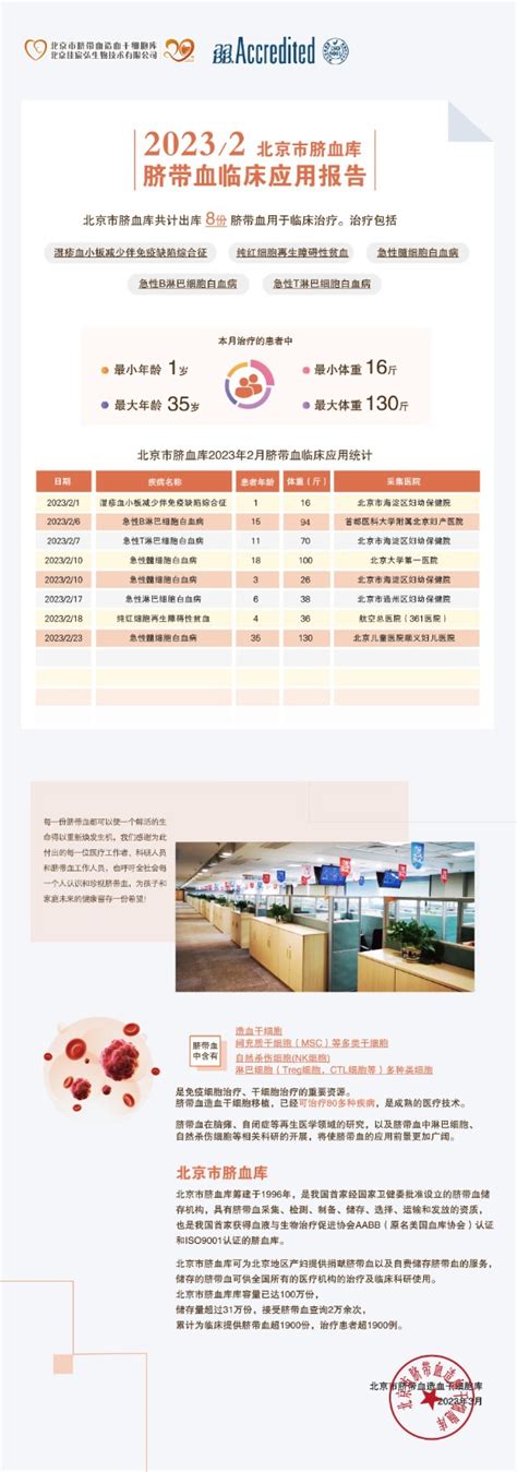 北京市脐血库2023年2月脐带血临床应用报告 北京市脐带血造血干细胞库