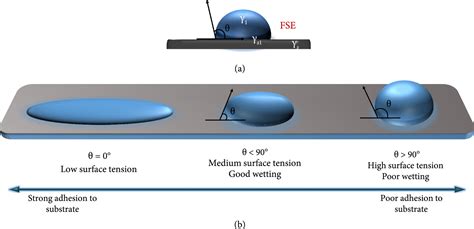 A Review Of Printable Flexible And Stretchable Tactile Sensors Research