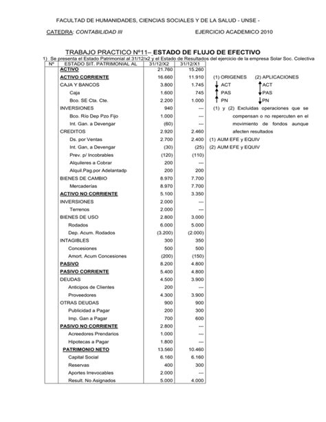 Trabajo Practico N Estado De Flujo De Efectivo