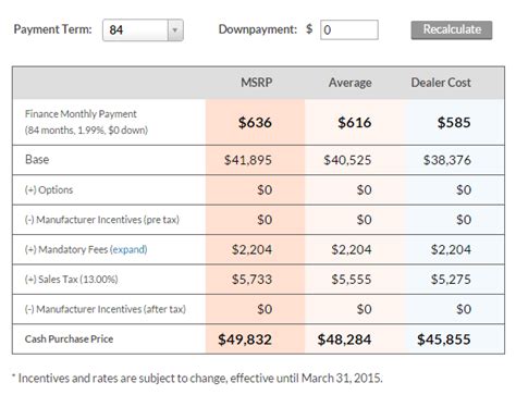 How To Calculate Your Monthly Car Payments