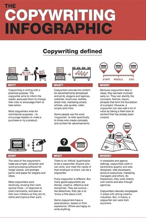 ﻿develop Portfolio For Copywriting Services In 2020 Copywriting