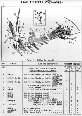 Ford Sickle Bar Mower Parts