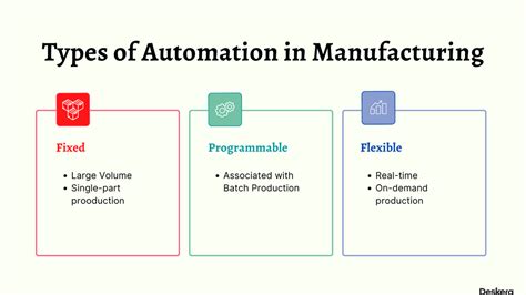 Manufacturing Process Automation All You Need To Know