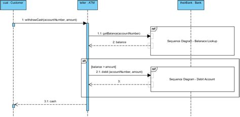 Sequence Diagram Uml Diagrams Example Using References Visual Paradigm Community Circle