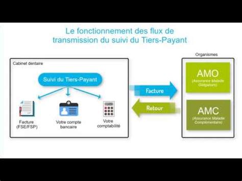 Comment Utiliser Simplement Le Nouveau Module De Suivi Du Tiers Payant