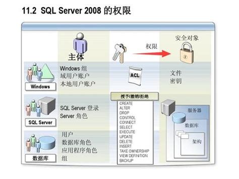 两种提高数据本身安全性的方法？如何实现服务器安全性 世外云文章资讯