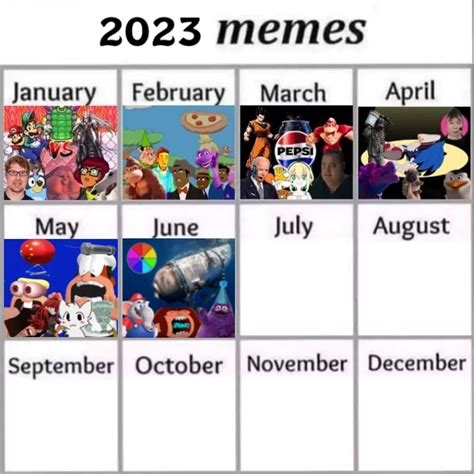 Top memes de 2023 en español :) Memedroid