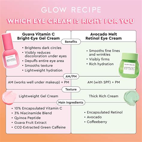 Glow Recipe Guava Vitamin C Bright Eye Gel Cream Picknpamper