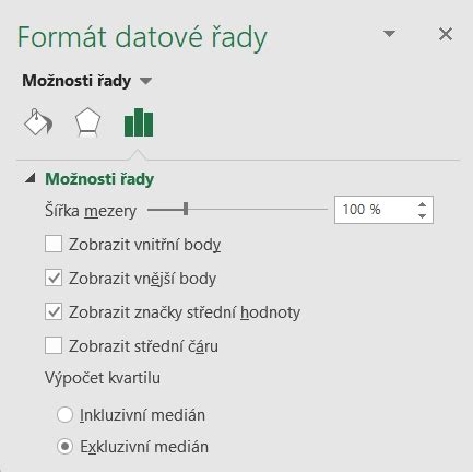 Krabicov Graf Boxplot Excel Kolen Konzultace