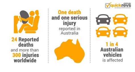 Is My Airbag Safe? Takata airbag Recall: Check It Now