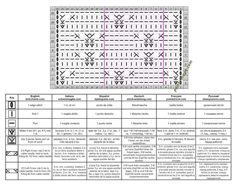 Les Points De Tricot Point De Damier Au Tricot