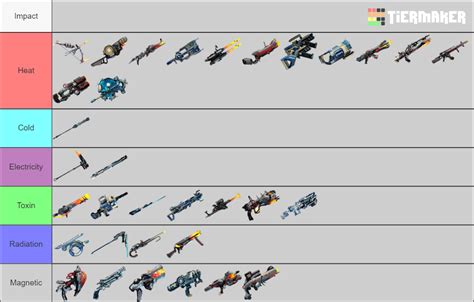 Kuva and Tenet Weapons List Tier List (Community Rankings) - TierMaker