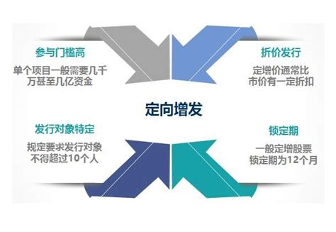 定向增发股票：好消息还是坏消息，本文帮你理解！ 股市聚焦赢家财富网