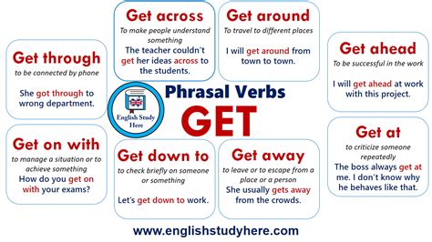 Phrasal Verbs Get In English English Study Here