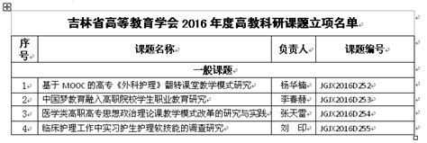 喜报：我校四个课题获吉林省高等教育学会2016年度高教科研课题立项 长春医学高等专科学校