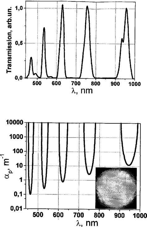 Figure From Higher Order Waveguide Modes And Cladding Aperiodicity