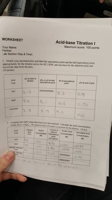 Solved WORKSHEET Acid Base Titration I Maximum Score 100 Chegg