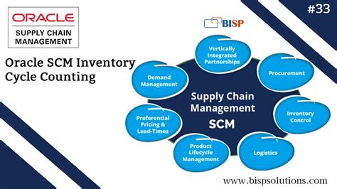 Oracle Scm Inventory Cycle Counting Oracle Scm Consulting Oracle