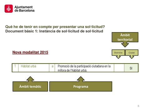 Subvencions Per A La Realitzaci D Activitats I Serveis De Districte I