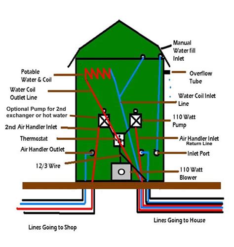 Wood Boiler Installation Diagrams