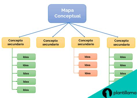 Mapa Conceptual En Word Que Es Y Plantillas Gratis 2023