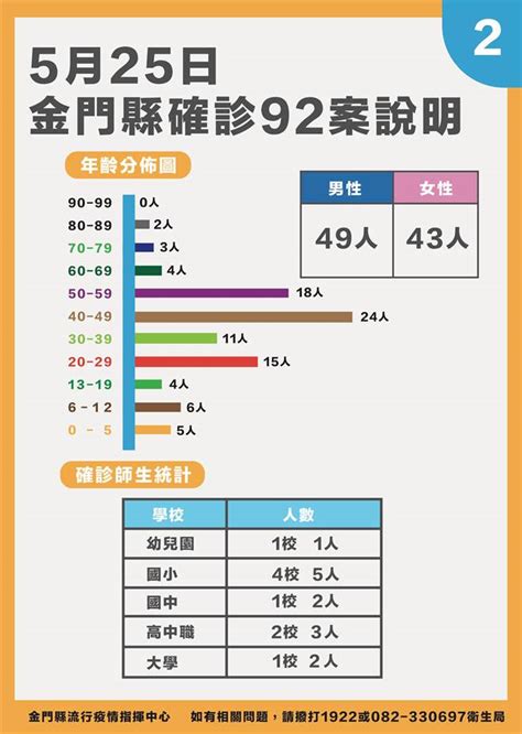 金門＋92！65歲長者27日起打疫苗可獲2劑快篩 生活 中時