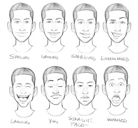 Artstation Character Facial Expression Sheet